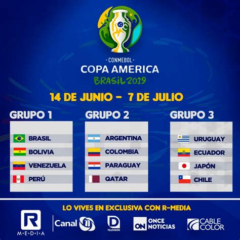 copa américa 2019 grupos